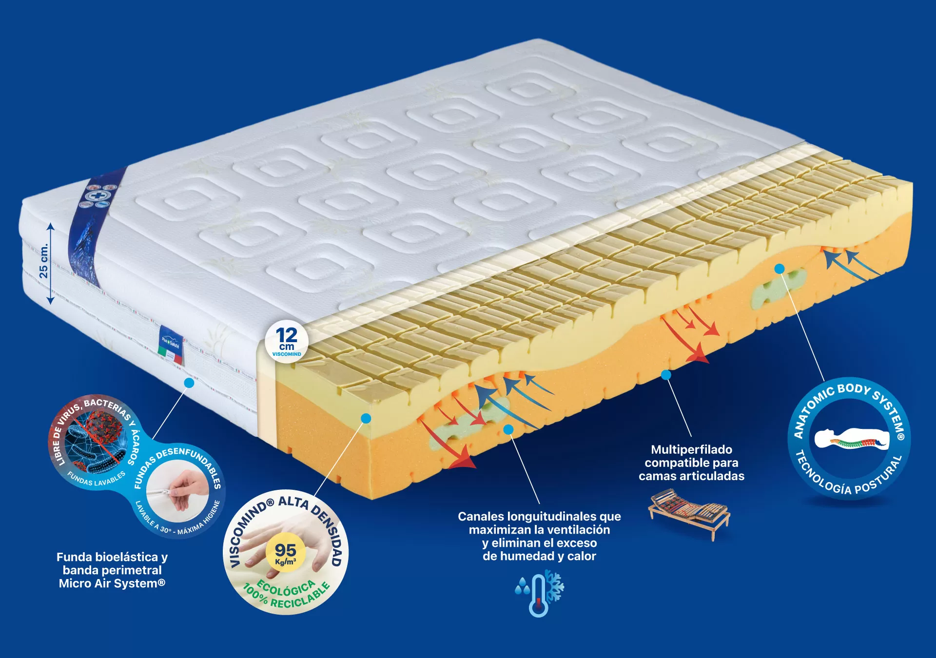 04- Colchón plus+salute genesi