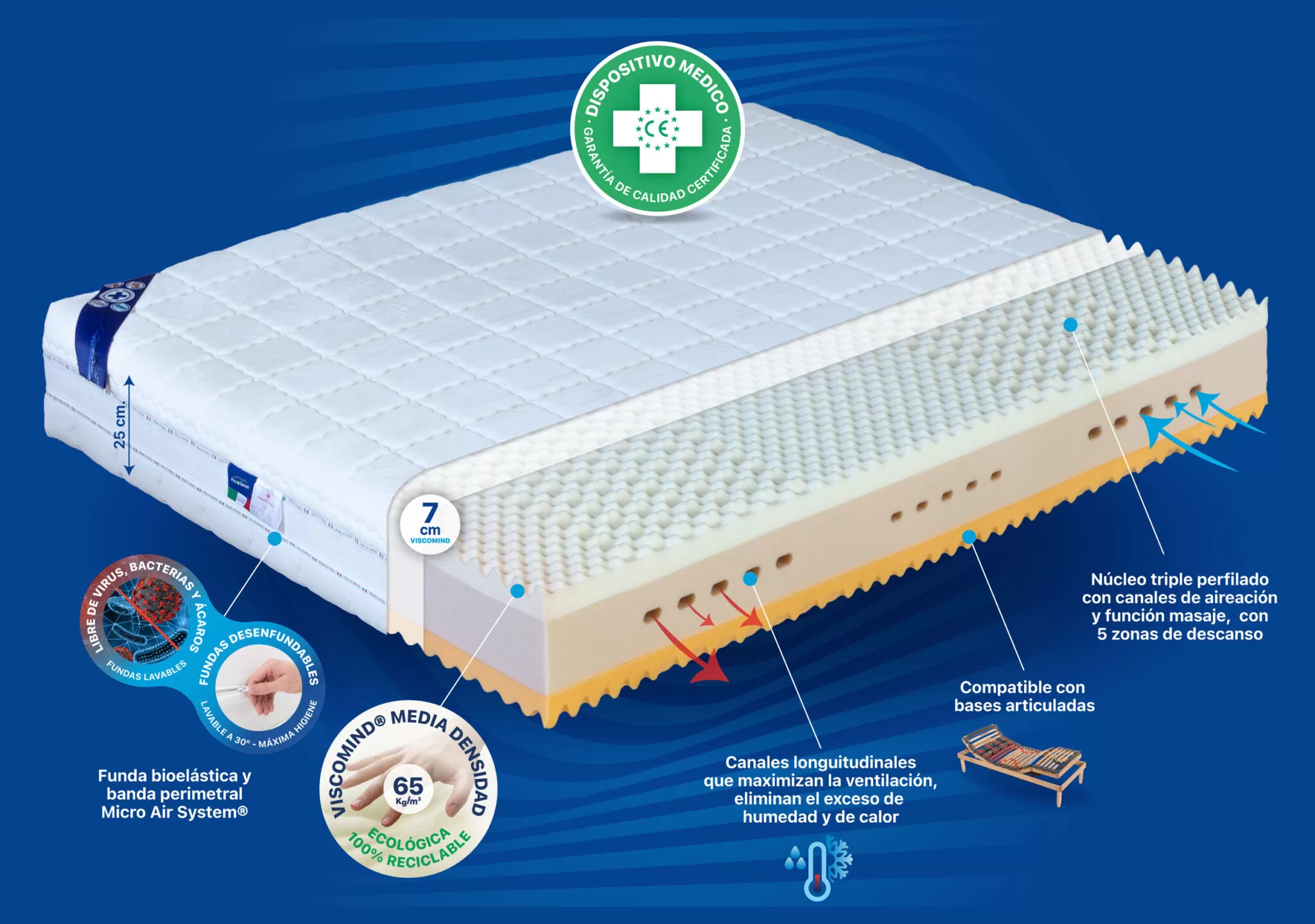 05- Colchón Plus+Salute Benessere 